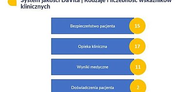 Hemodiafiltracja leczeniem pierwszego wyboru dla hemodializowanych pacjentów DaVit
