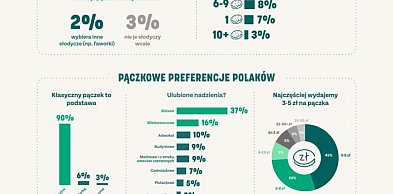 Tłusty piątek po tłustym czwartku - jak uratować nadwyżki pączków (MediaRoom)