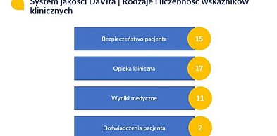 Hemodiafiltracja leczeniem pierwszego wyboru dla hemodializowanych pacjentów DaVit
