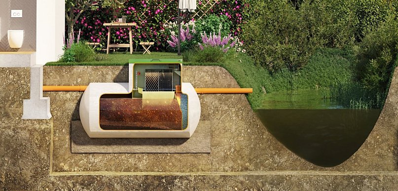 Systemy biologicznego oczyszczania ścieków dla domów i przemysłu